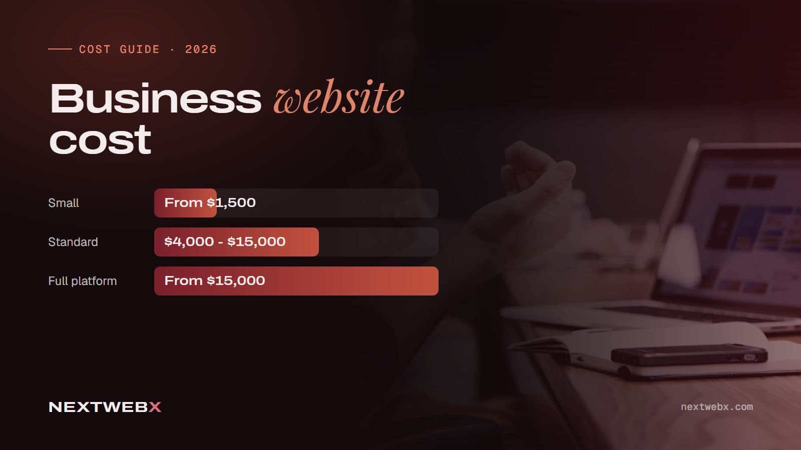 Cost guide cover: business website development, from $1,500