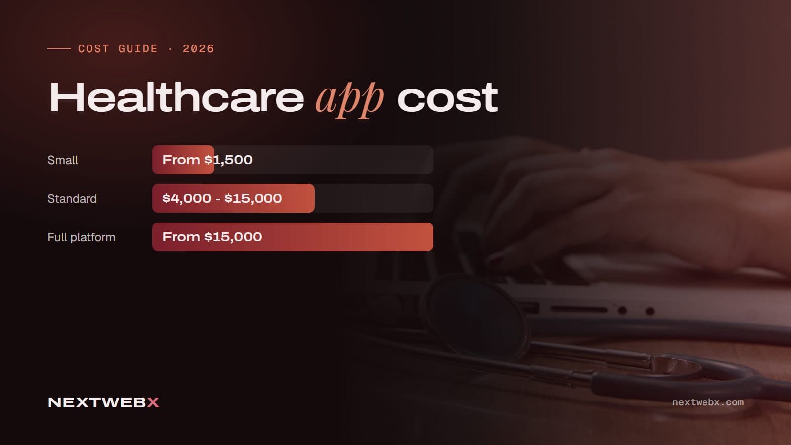 Cost guide cover: healthcare app development, from $1,500