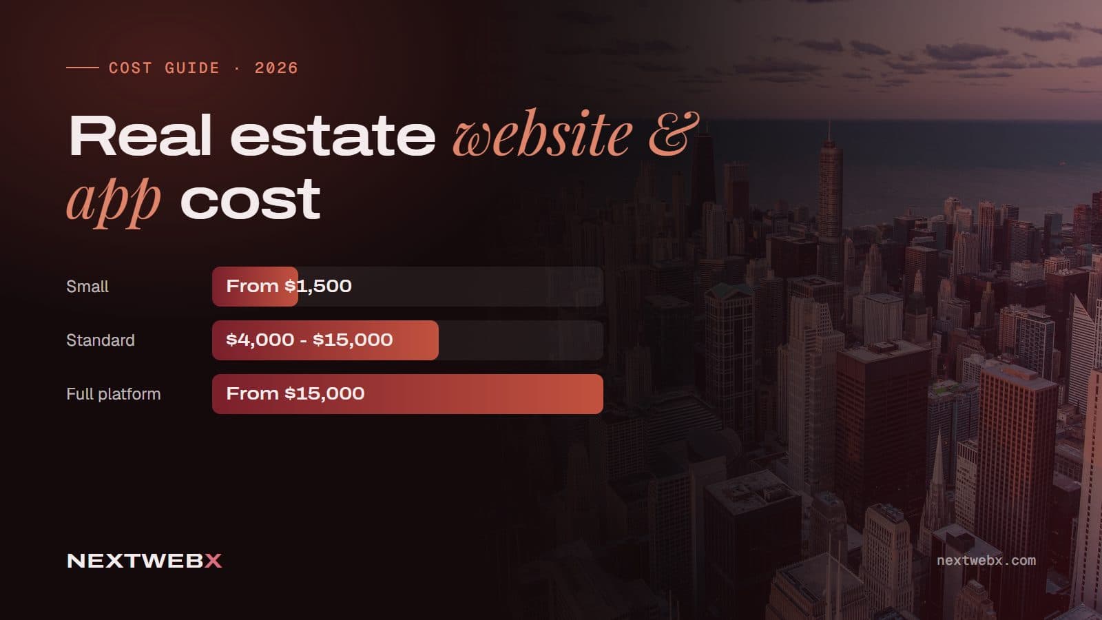 Cost guide cover: real estate website and app development, from $1,500