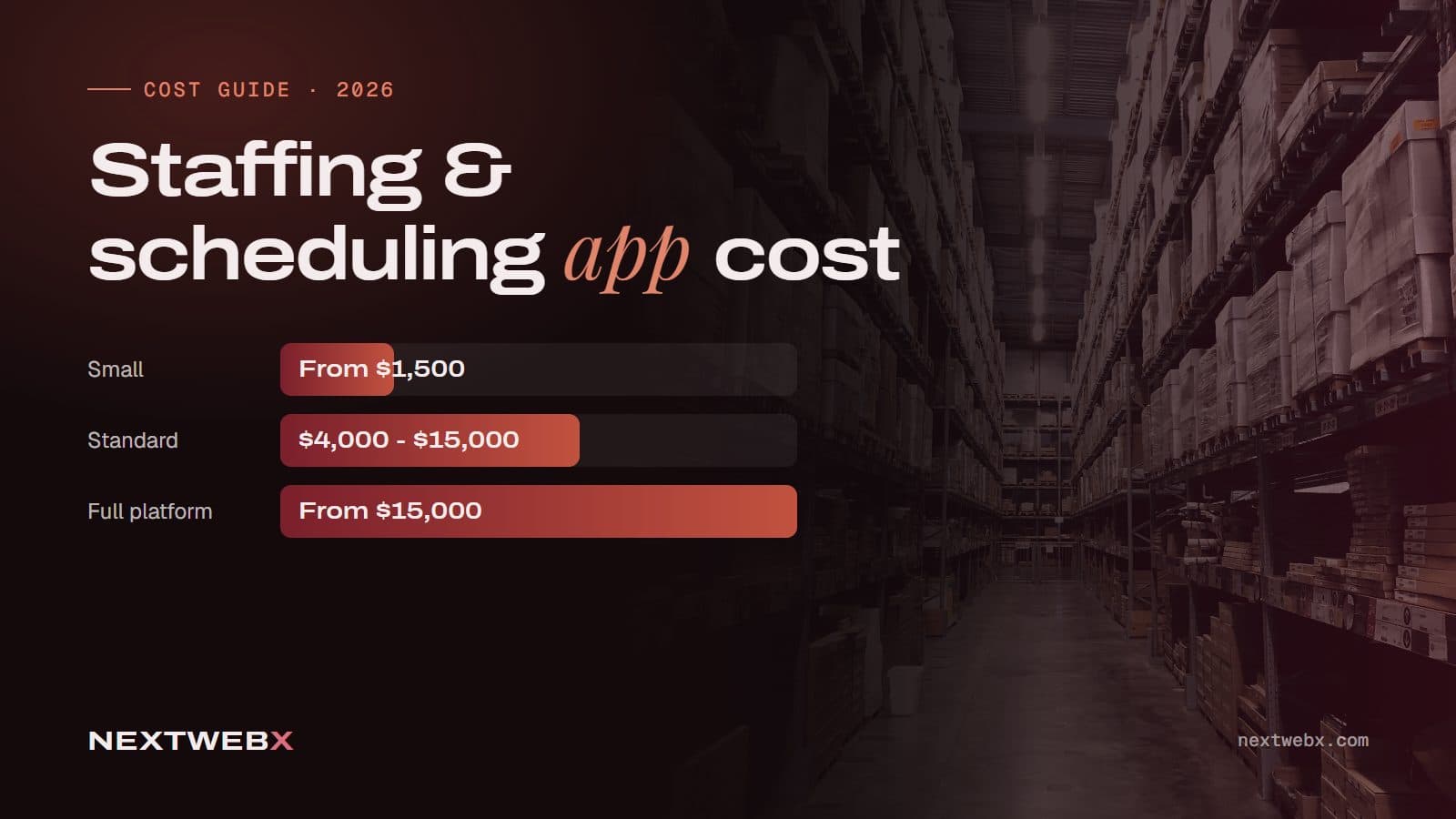 Cost guide cover: staffing and shift scheduling app development, from $1,500