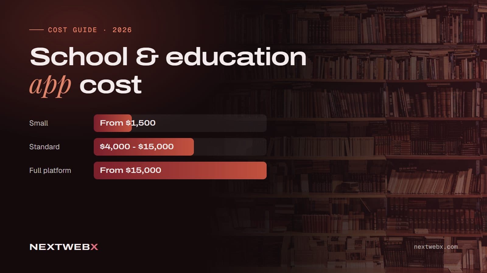 Cost guide cover: school and education app development, from $1,500